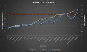 Turbine Coil Materials.png