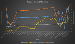 Reactor Coolant Materials.png